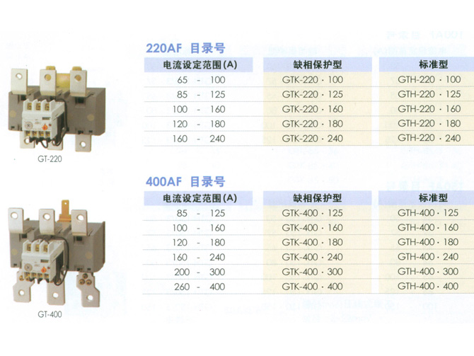 
���ࣺLS����
С�ࣺ�ȹ��ؼ̵���
���ƣ�220,400A��Class 10A
