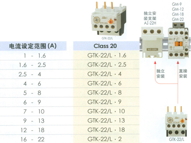 
���ࣺLS����
С�ࣺ�ȹ��ؼ̵���
���ƣ�22A-Class 20A
