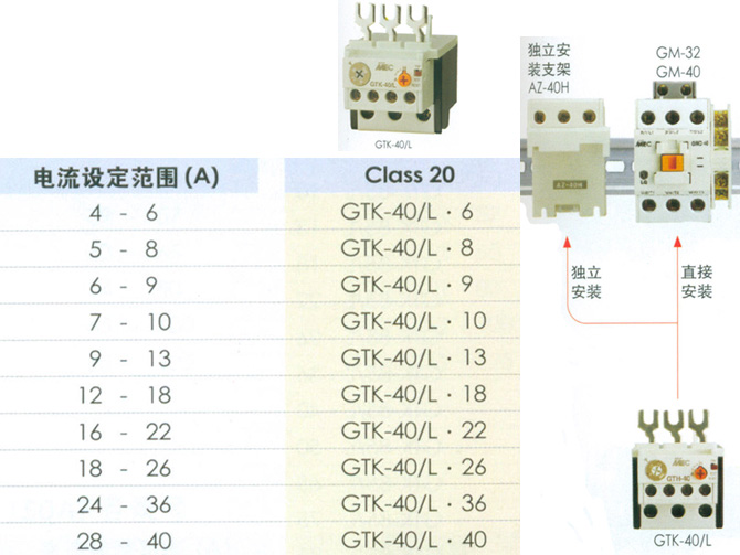 
���ࣺLS����
С�ࣺ�ȹ��ؼ̵���
���ƣ�40A-Class 20A
