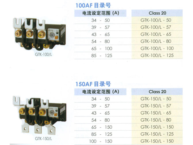 
���ࣺLS����
С�ࣺ�ȹ��ؼ̵���
���ƣ�100,150A-Class 20A
