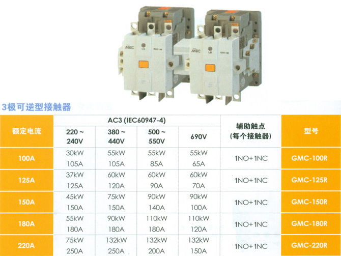 
���ࣺLS����
С�ࣺ3�������ͽӴ���
���ƣ�100,125,150,180,220A-����/ֱ��ͨ����Ȧ
